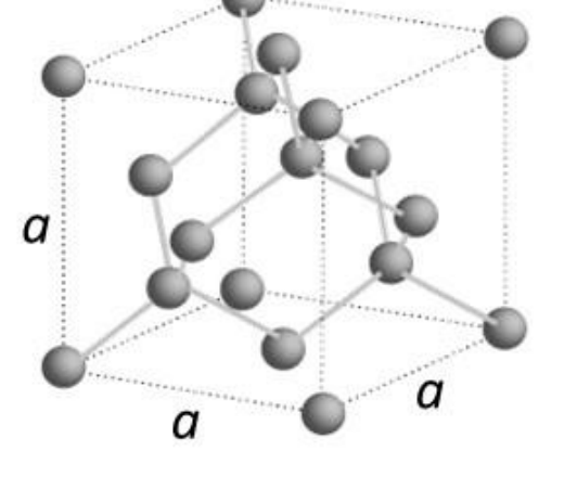 Den kubiske enhetscellen i diamantstrukturen med sidekant a, der hvert atom er bundet til fire naboer.
